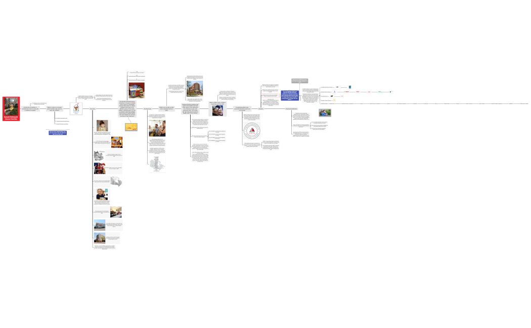 Ronald McDonald House