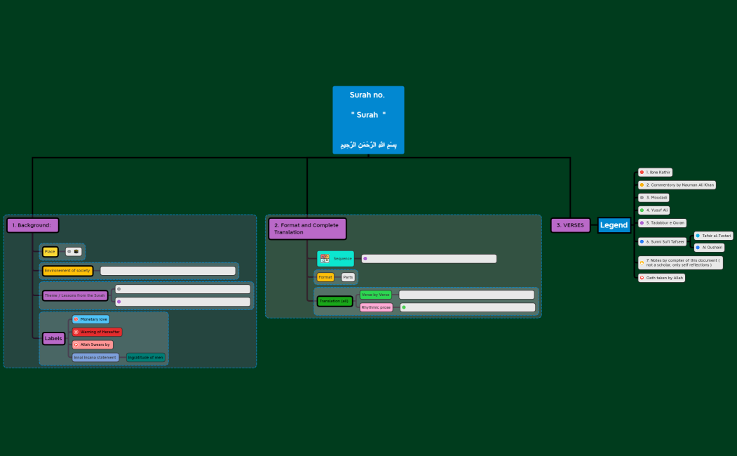 Quran Surahs study template