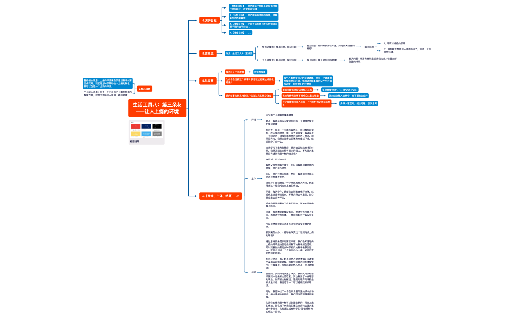 生活工具八：上瘾的环境.xmind
