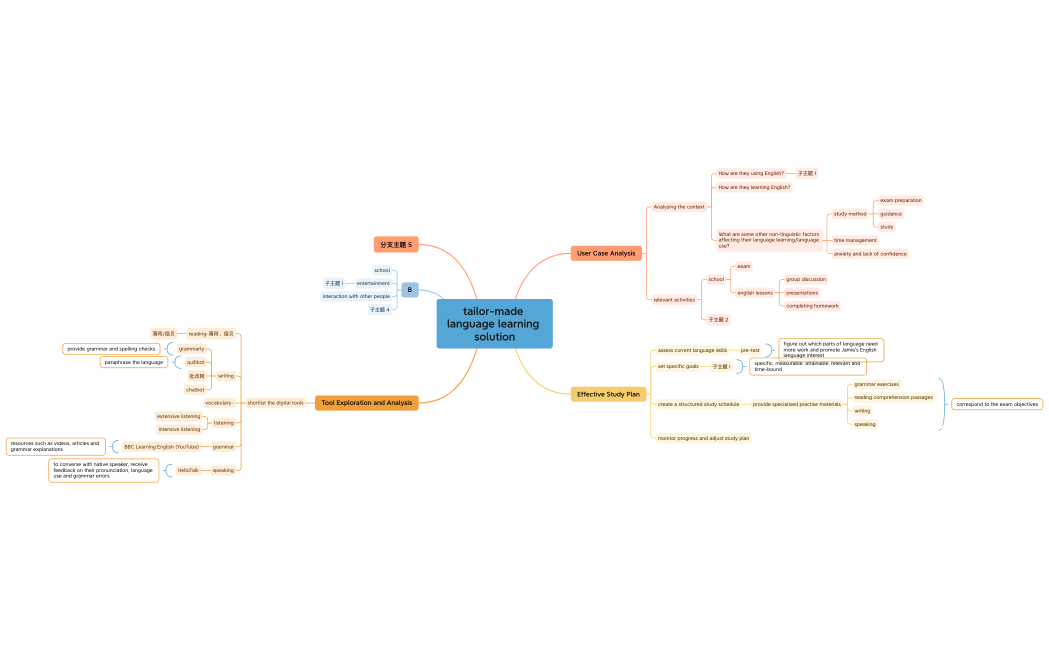 tailor-made language learning solution