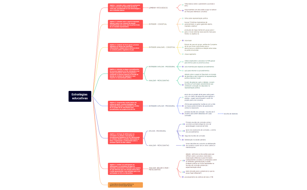 Objetivos e estratégias educativas PJB