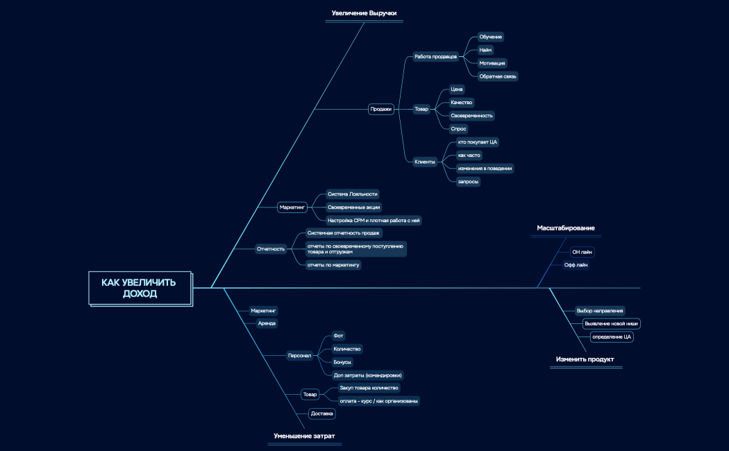 ДЗ Модуль 2 Анна