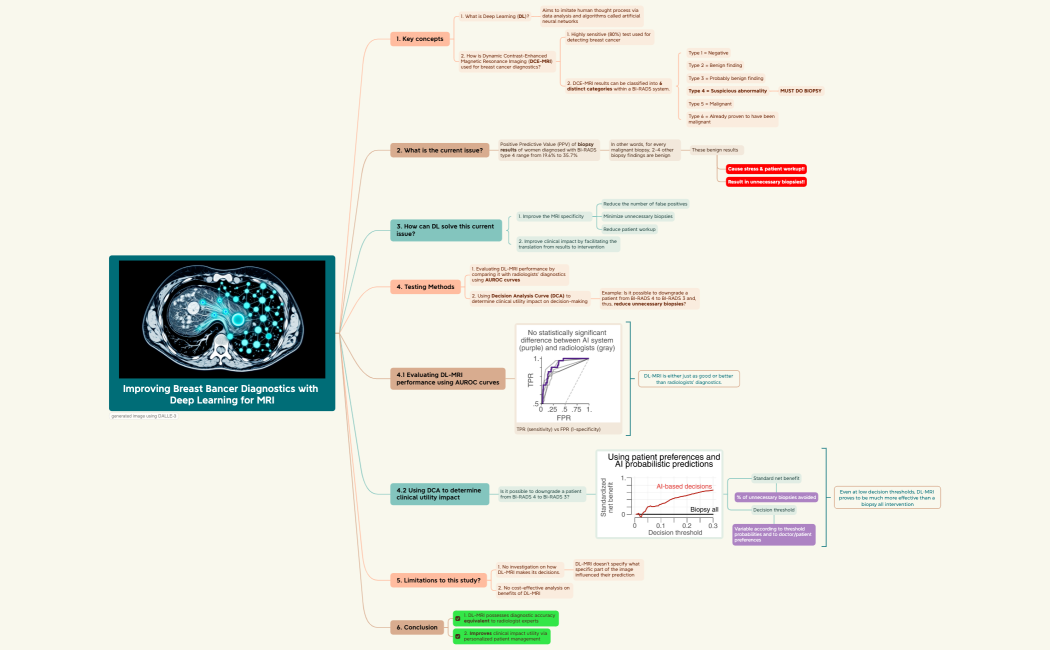 Improving breast cancer diagnostics with deep learning for MRI