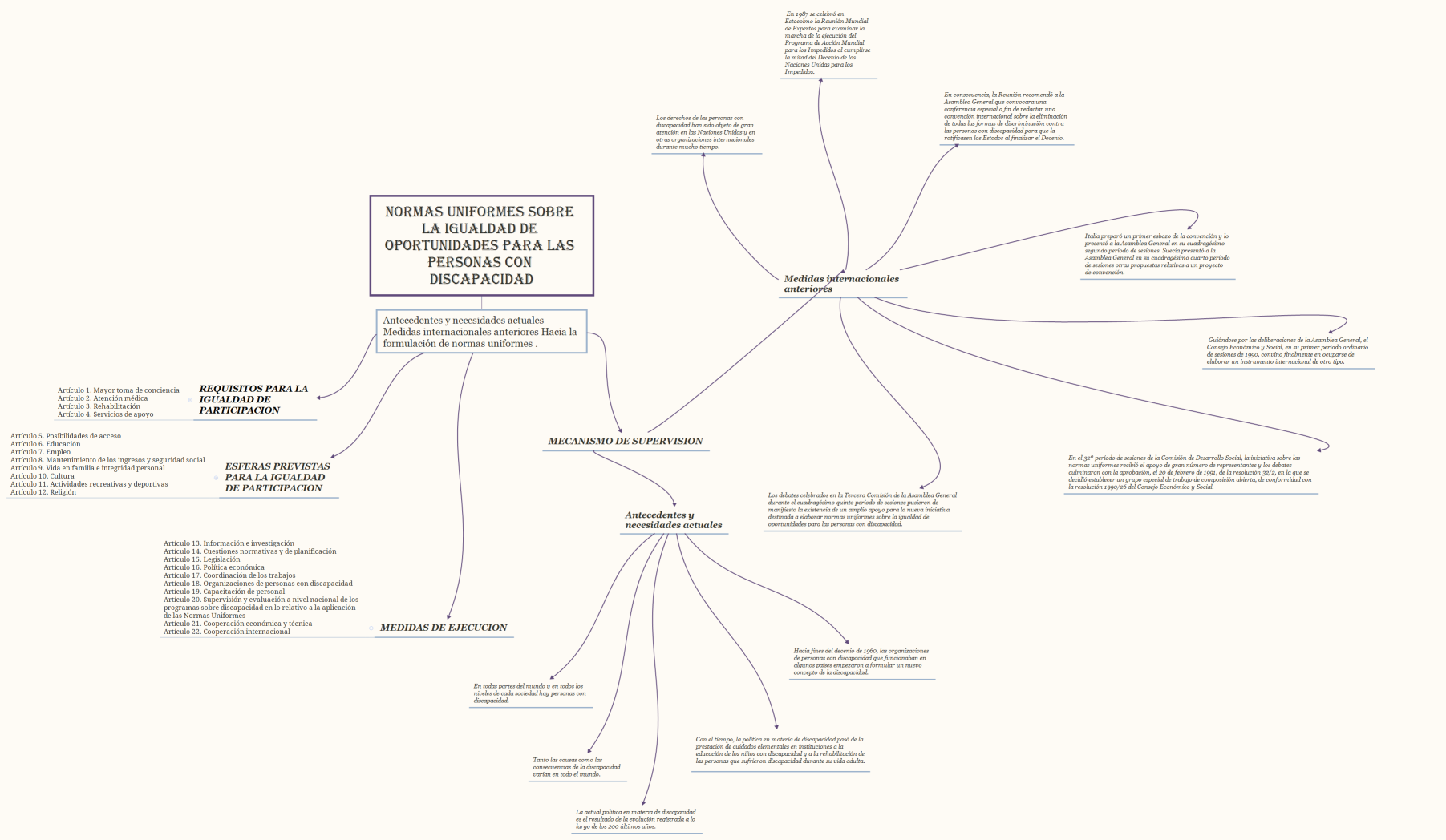 Normas Uniformes sobre la igualdad de oportunidades para las personas con discapacidad