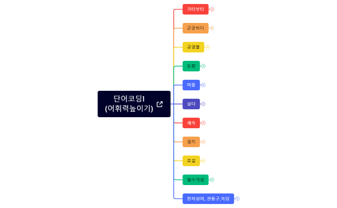 단어코딩1_(어휘력높이기)