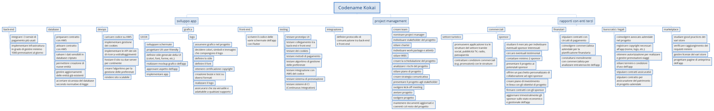 Codename AAAAAAAAAAAAA