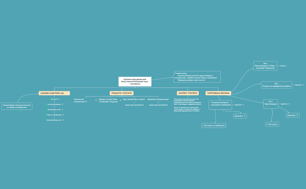 Стратегія Наталія Романова Коуч