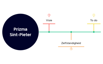 Prizma Sint-Pieter - Warme scholen - plan