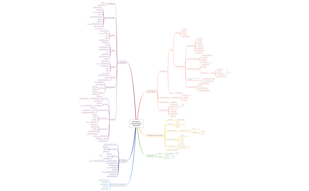 Patologia e Fisiopatologia Generale