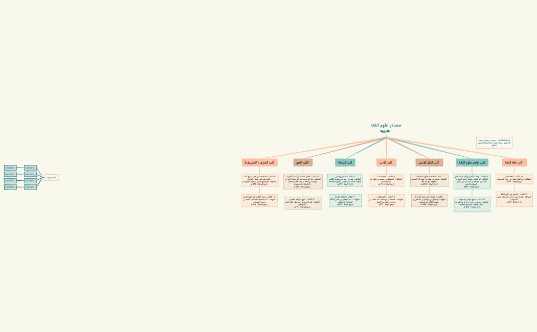 مصادر علوم اللغه العربيه 