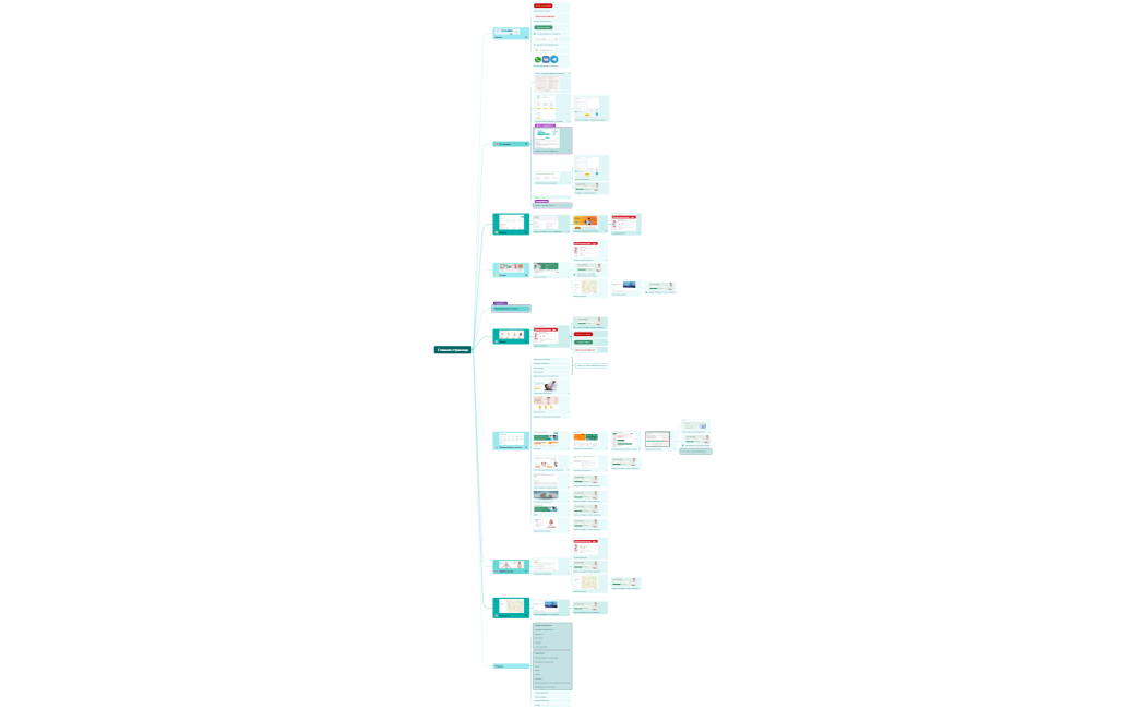 Сайт Совермед