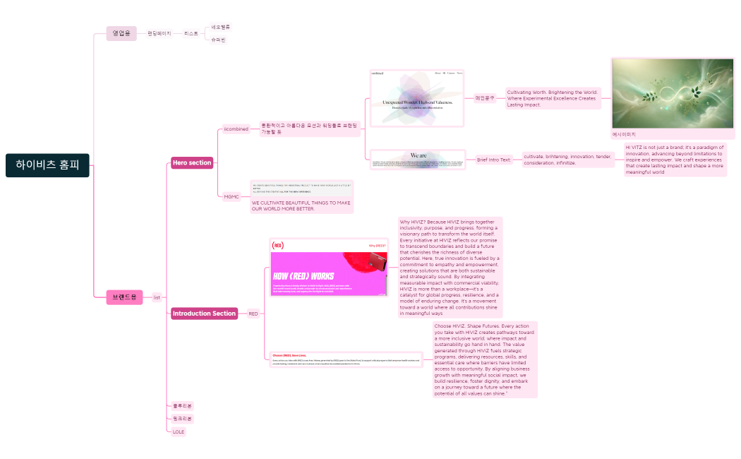 하이비츠BH리소스.xmind
