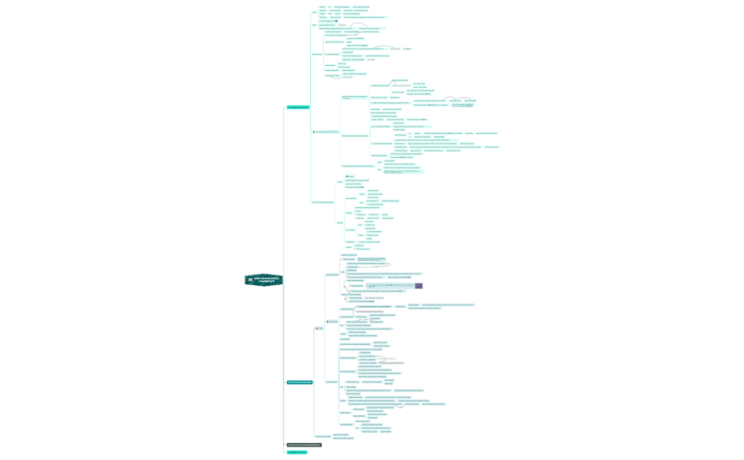 Hong kong business Management.xmind