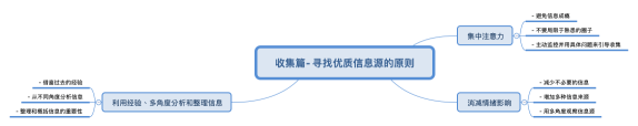 收集篇- 寻找优质信息源的原则