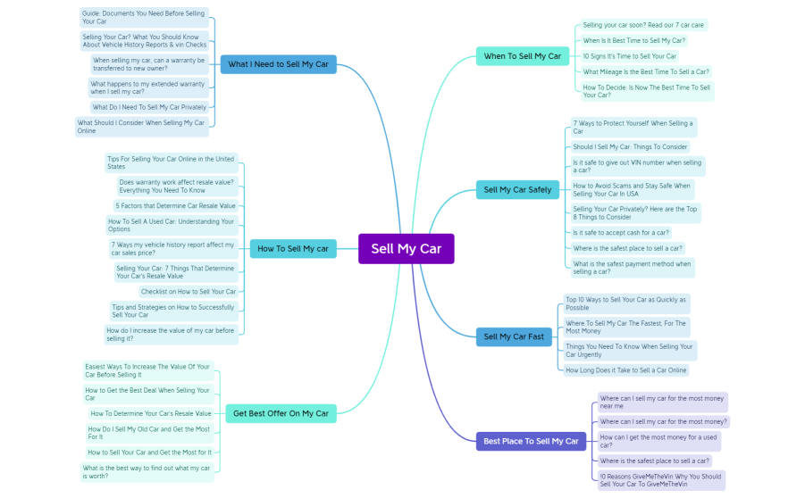 GiveMeTheVin - Content Outline