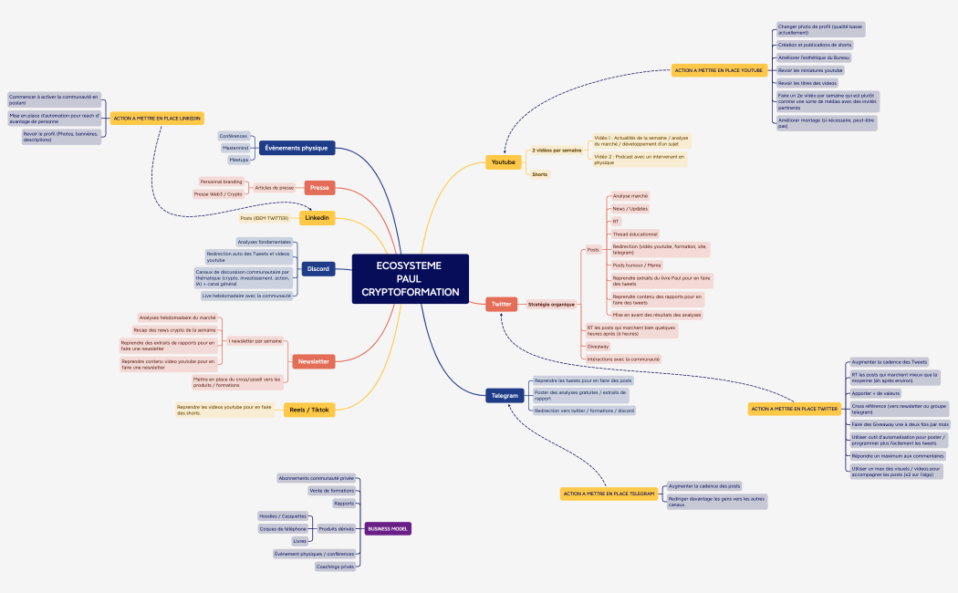PAUL CRYPTOFORMATION.xmind