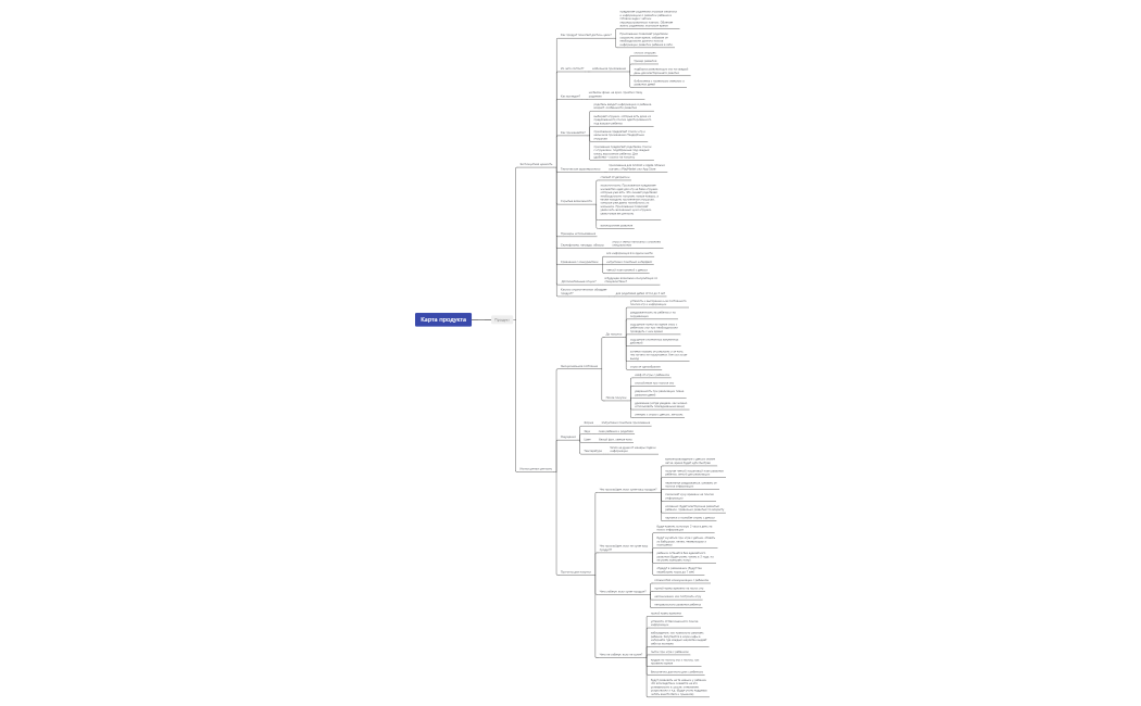 Карта персонажей