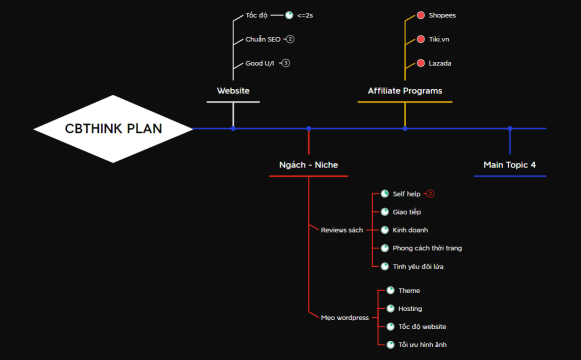 CBTHINK PLAN