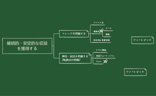 F～継続安定収益