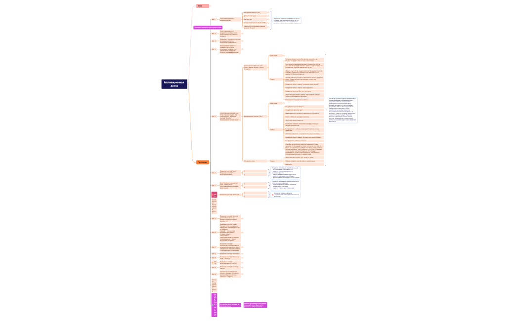 Мотивационная доска.xmind