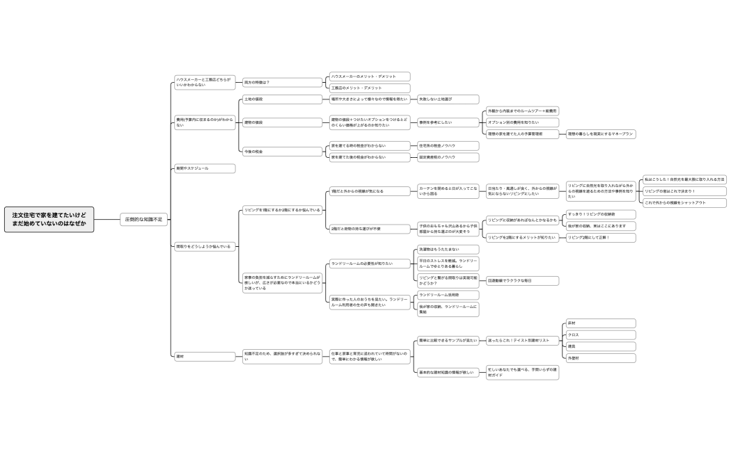 コンセプト設計