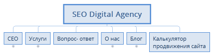 SEO Digital Agency