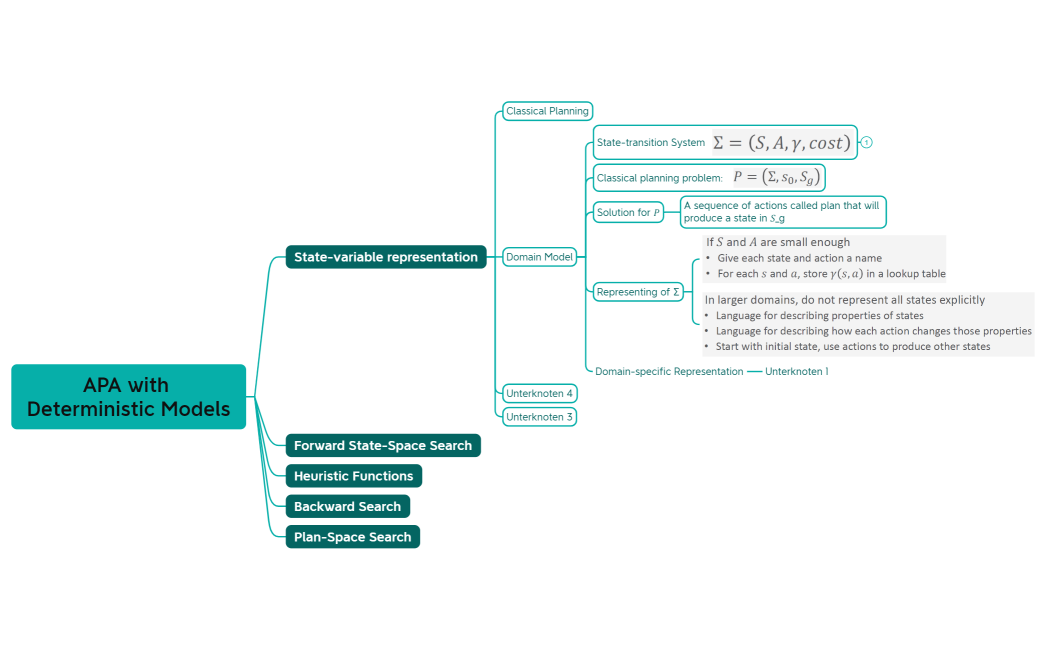 APA with Deterministic Models