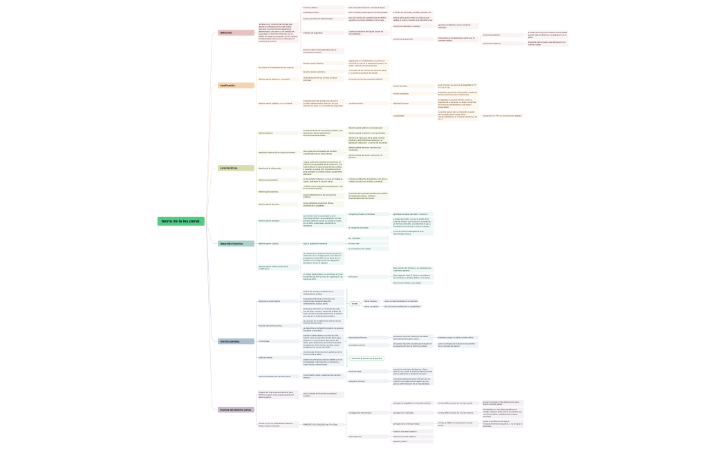 teoria de la ley penal.