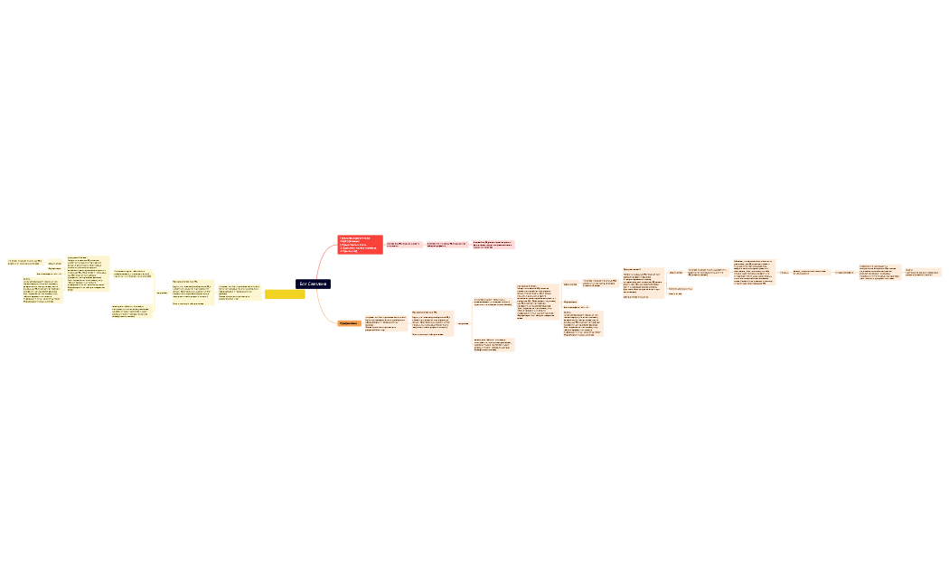 Бот Светлана.xmind