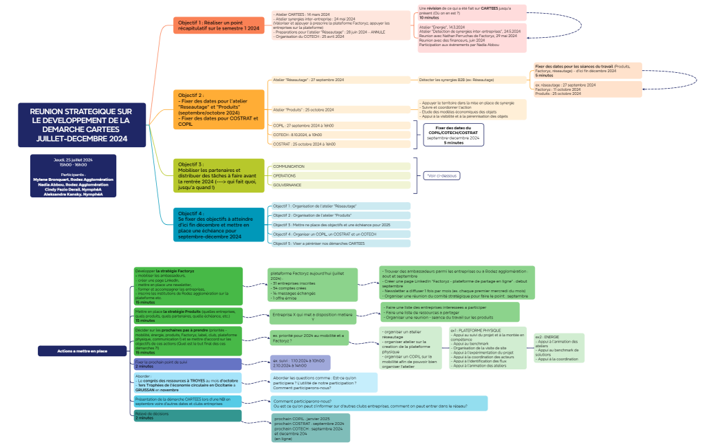 REUNION STRATEGIQUE SUR LE DEVELOPPEMENT DE LA DEMARCHE CARTEES JUILLET-DECEMBRE 2024