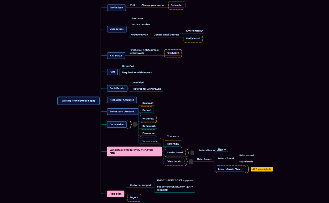 Existing Profile| Pockdet52