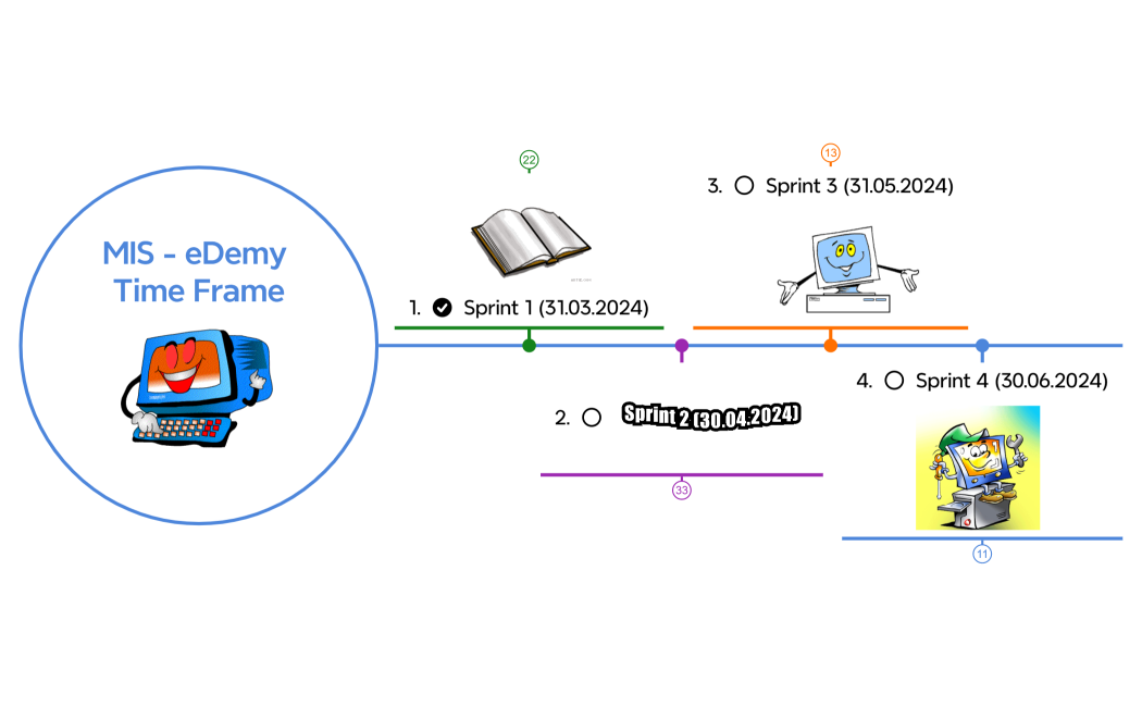 MIS - eDemy Time Frame_XSheets_V02