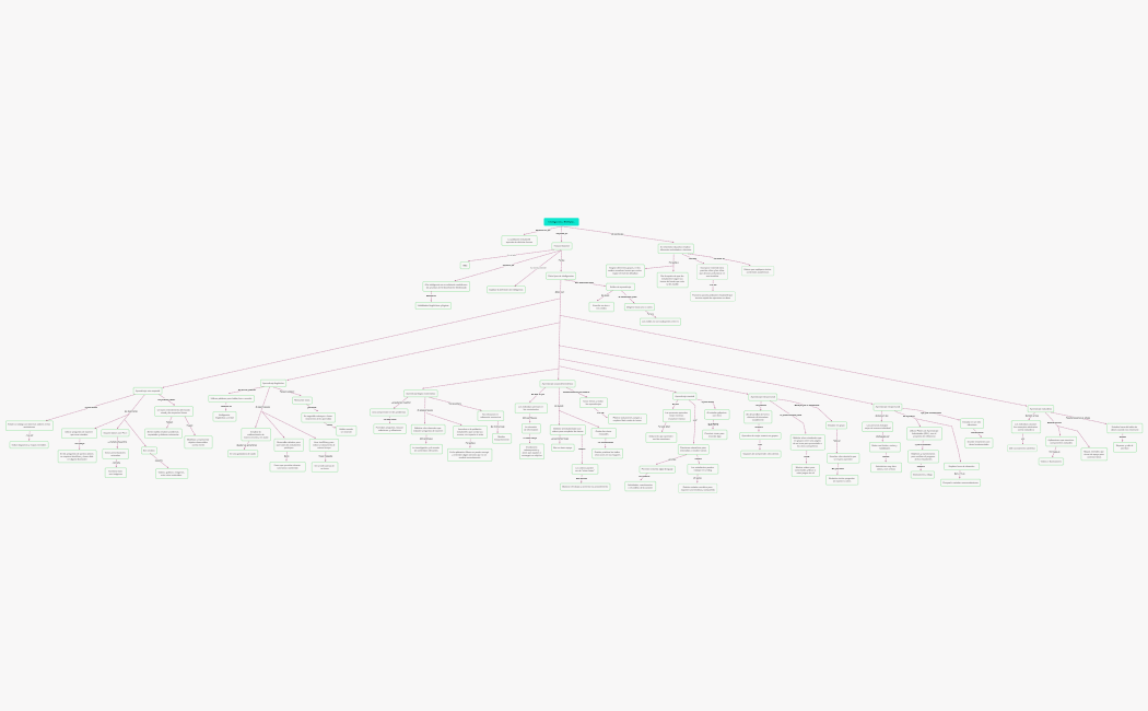 Inteligencias Múltiples