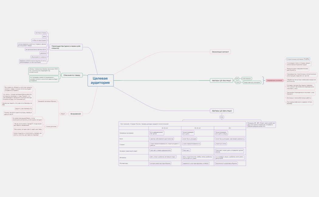 Целевая аудитория 