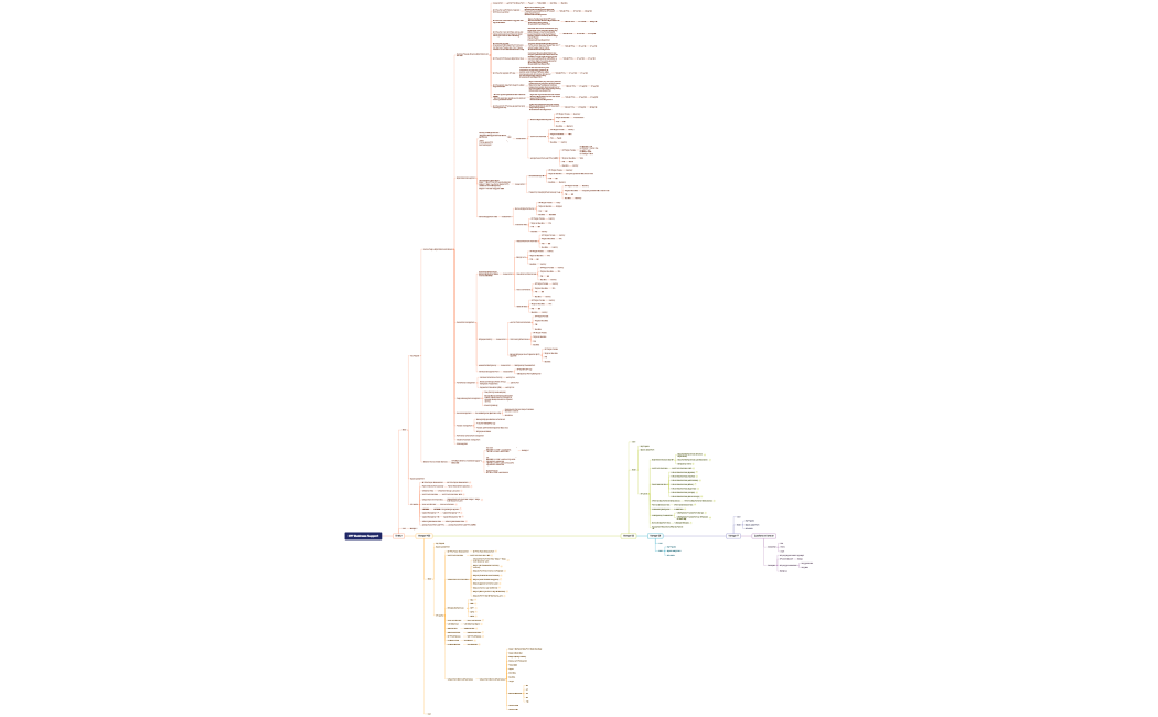 IPP Business Support