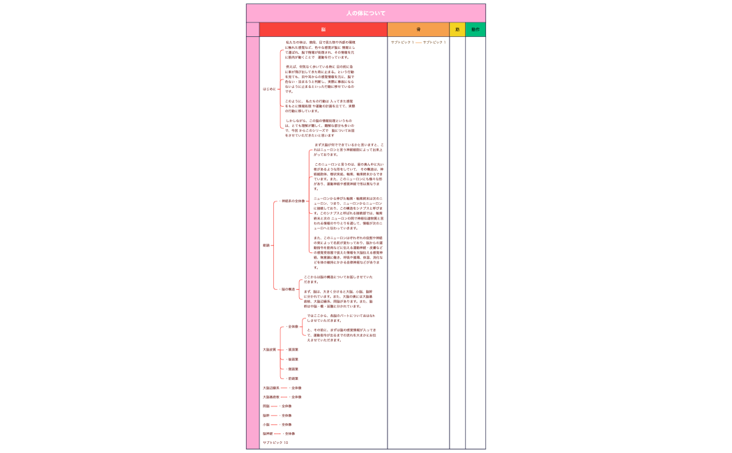 人の体について
