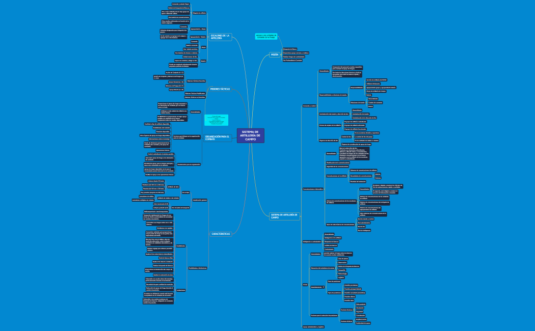 SISTEMA DE ARTILLERÍA DE CAMPO