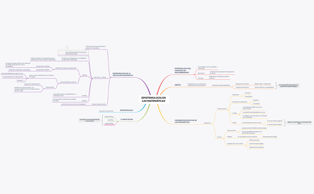 epistemiologia matematica
