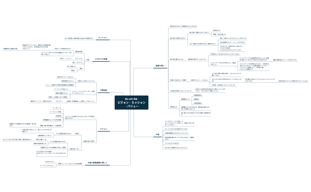 to-un-be ビジョン・ミッション・バリュー