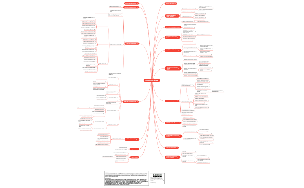 elevation-of-privilege