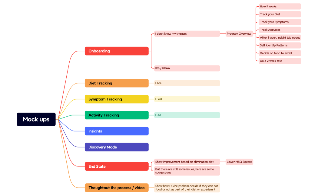 FIG-AIProduct_Overview