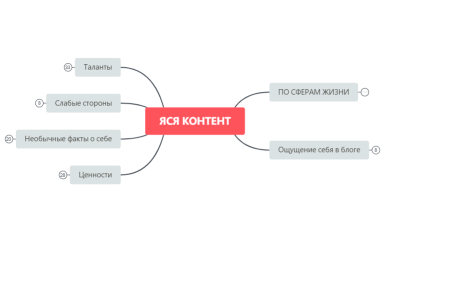 ЯСЯ КОНТЕНТ