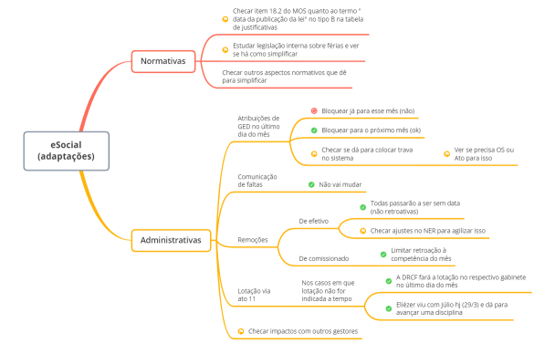 eSocial (adaptações)