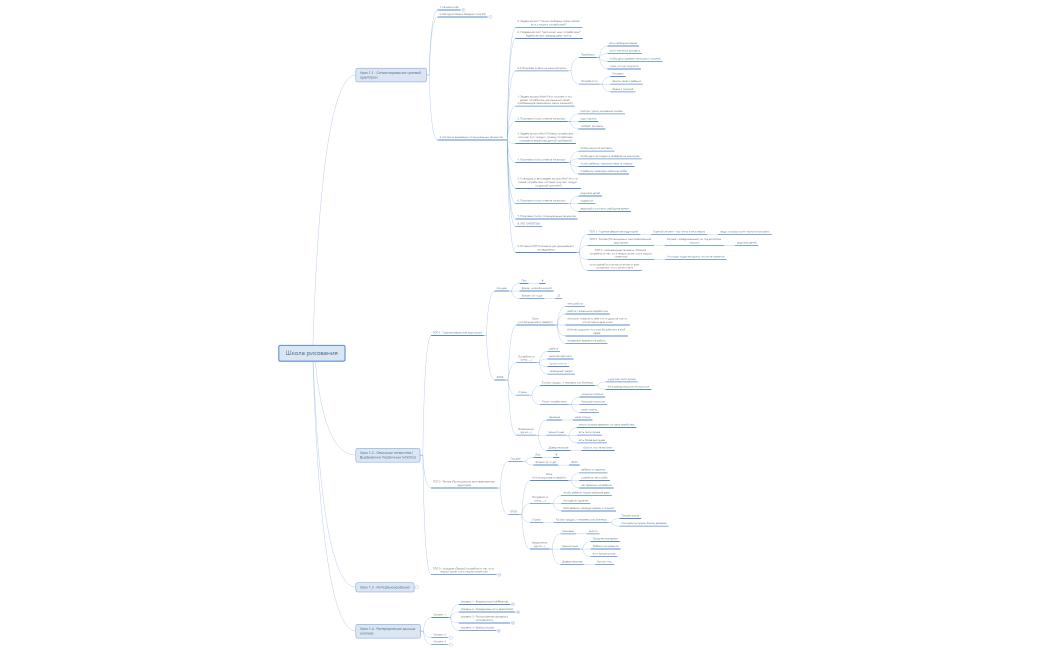 Школа рисования