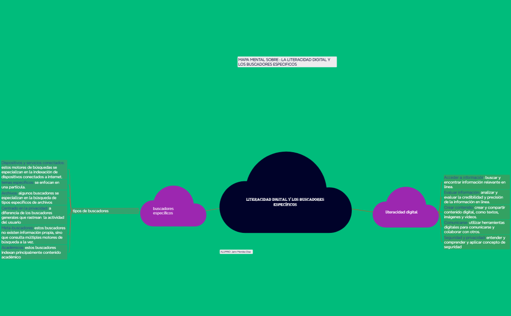 literacidad digital y los buscadores específicos 