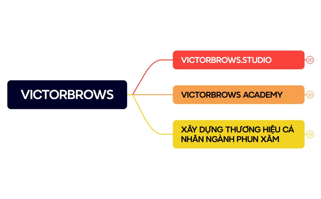 VICTORBROWS