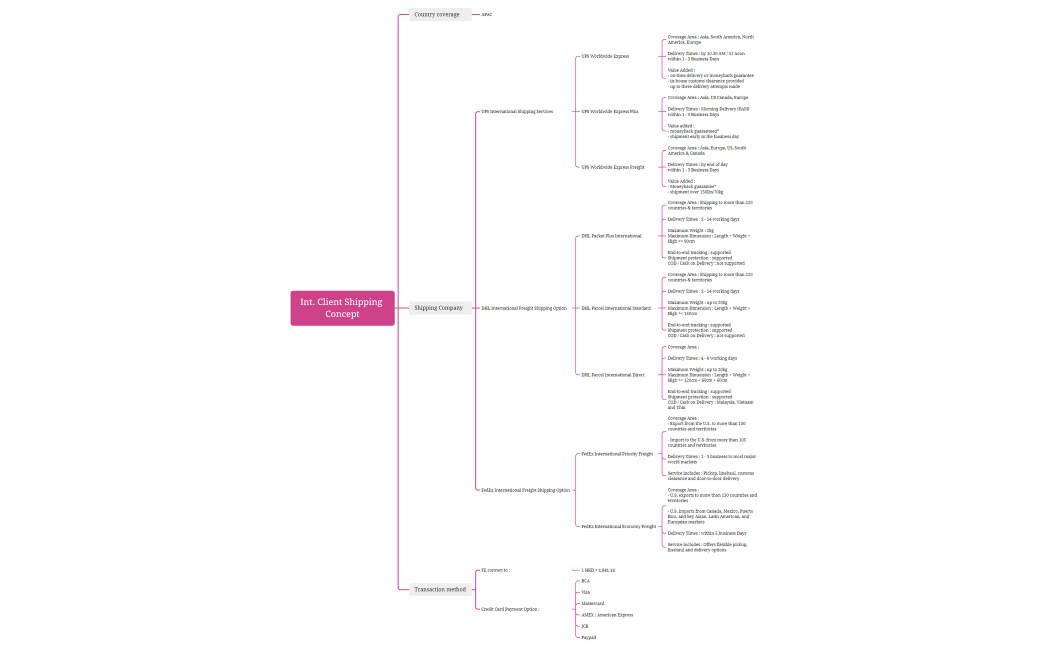 Int. Client Shipping Concept