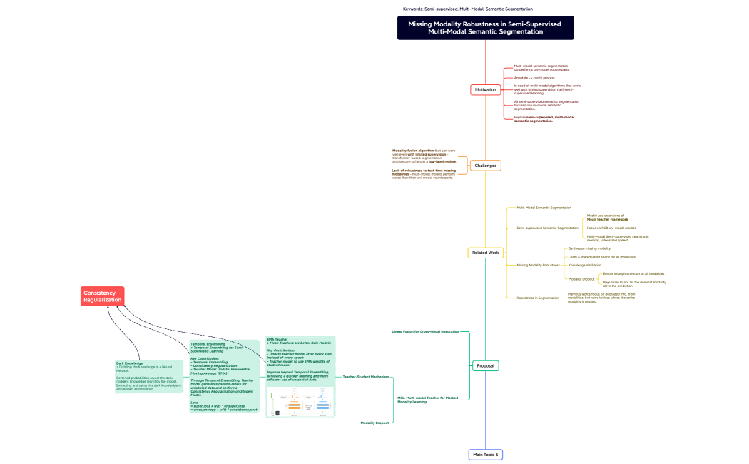 Missing Modality Robustness in Semi-Supervised Multi-Modal Semantic Segmentation