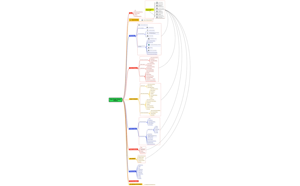 RedesignElisa Varga Library Website