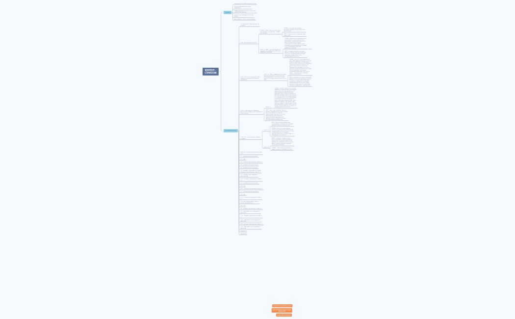 КОНТЕНТ - СТРАТЕГИЯ  АННЫ ЯКУНИНОЙ